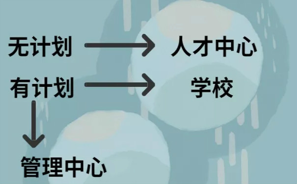 毕业档案不知道存放在哪里