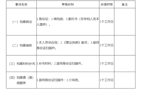 遂宁人才服务中心档案接收流程