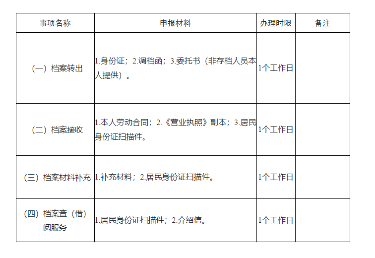 遂宁人才服务中心档案接收流程